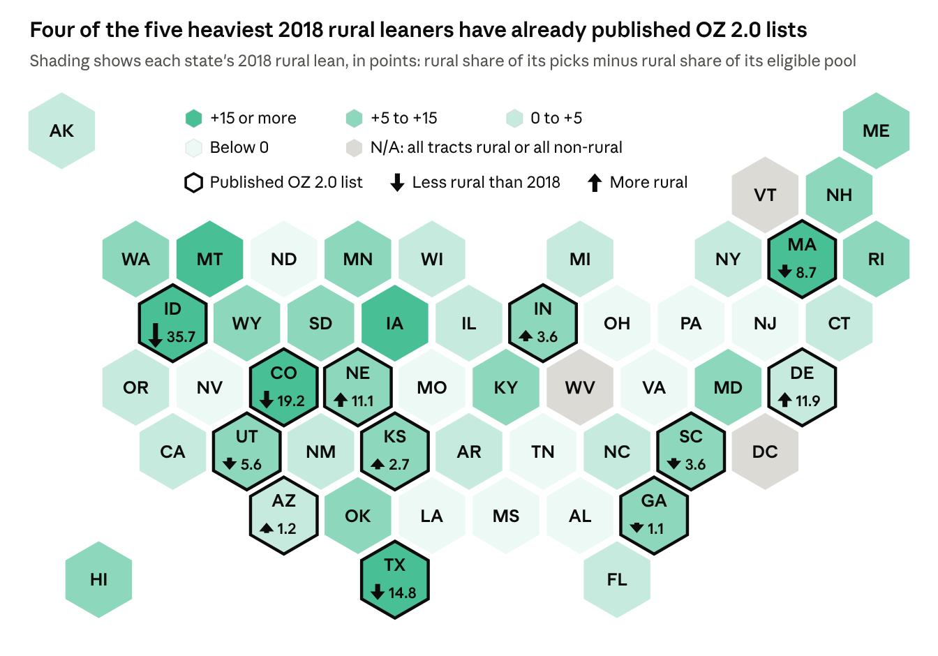 Four of the five heaviest 2018 rural leaners have already published OZ 2.0 lists